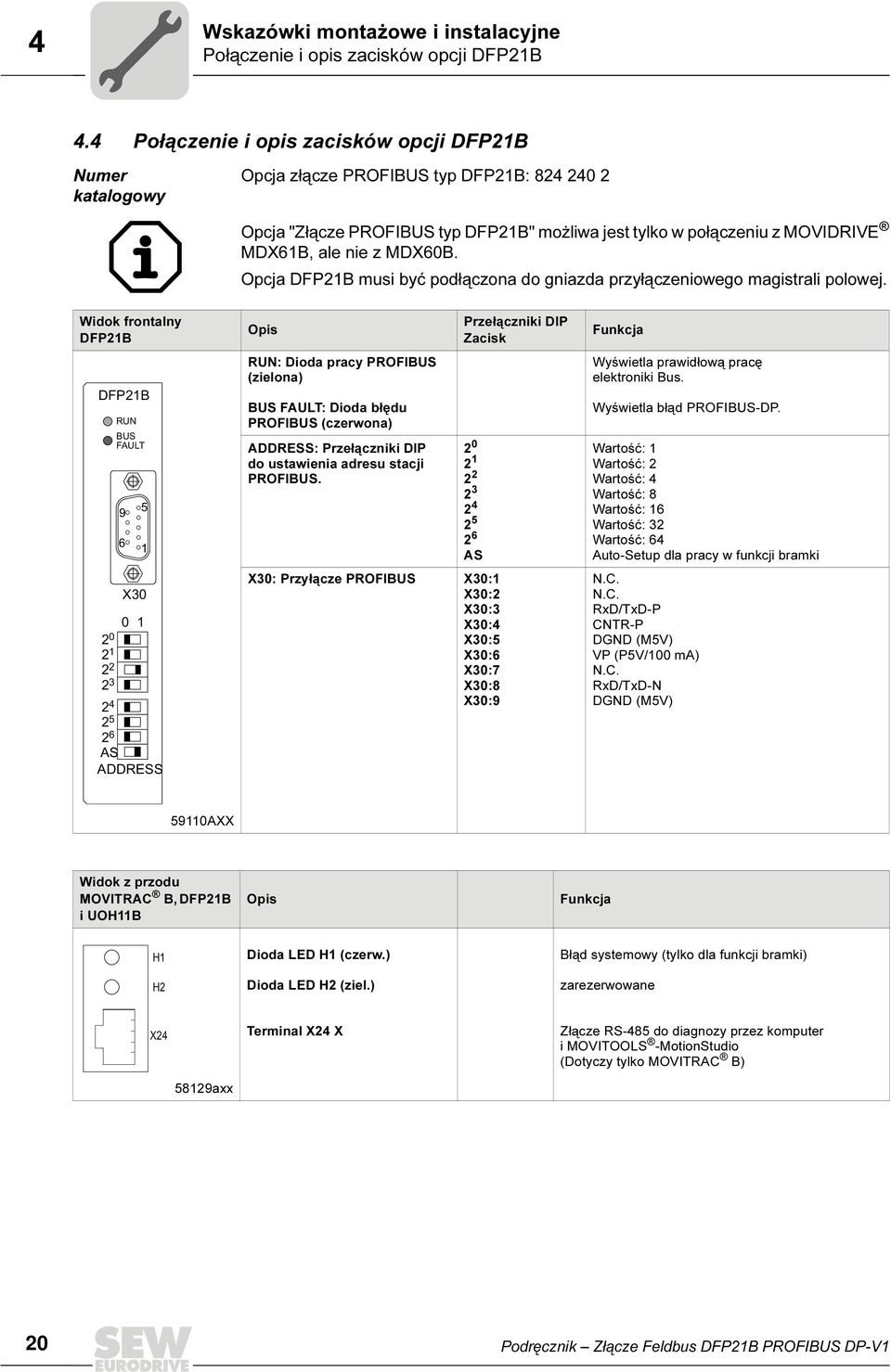 MDX6B. Opcja DFP21B musi być podłączona do gniazda przyłączeniowego magistrali polowej.