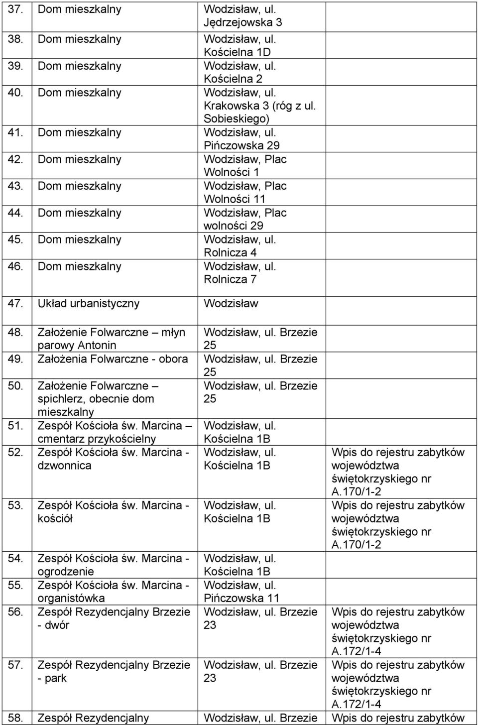 Układ urbanistyczny Wodzisław 48. Założenie Folwarczne młyn parowy Antonin Brzezie 49. Założenia Folwarczne - obora Brzezie 50. Założenie Folwarczne spichlerz, obecnie dom Brzezie mieszkalny 51.