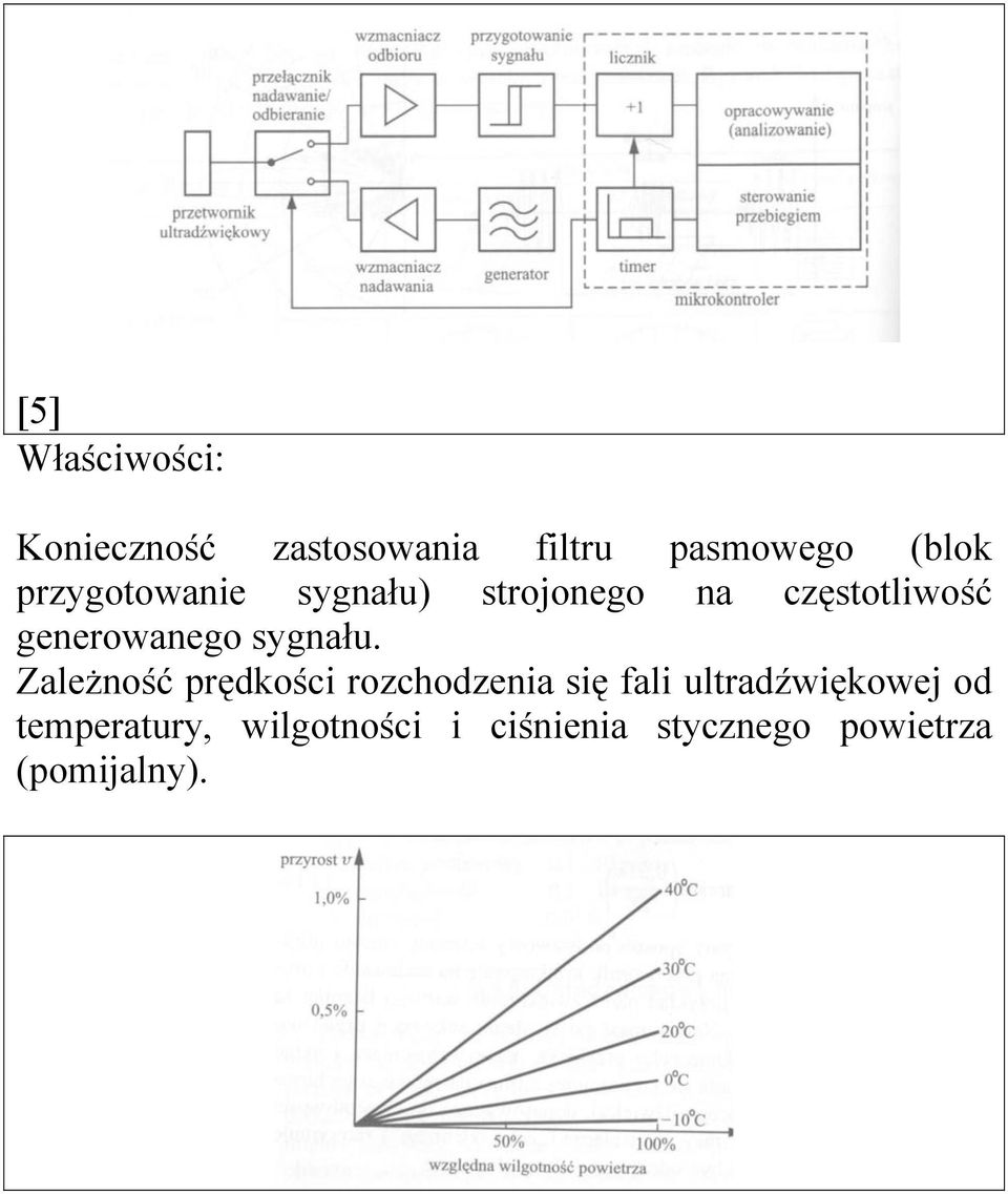 sygnału.