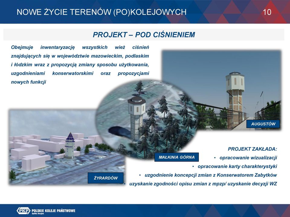oraz propozycjami nowych funkcji AUGUSTÓW ŻYRARDÓW MAŁKINIA GÓRNA PROJEKT ZAKŁADA: opracowanie wizualizacji opracowanie karty