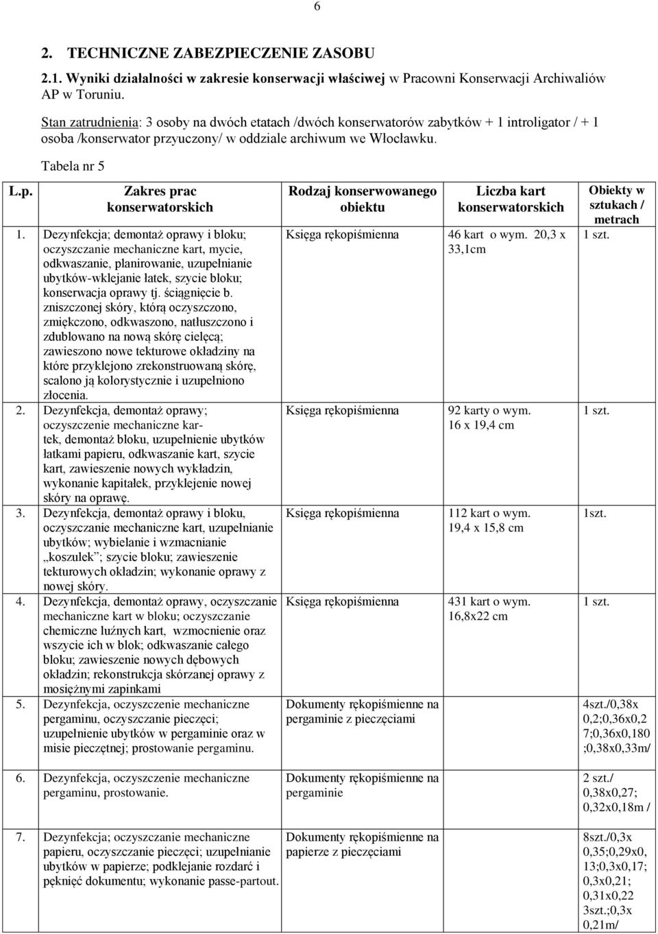 Dezynfekcja; demontaż oprawy i bloku; oczyszczanie mechaniczne kart, mycie, odkwaszanie, planirowanie, uzupełnianie ubytków-wklejanie łatek, szycie bloku; konserwacja oprawy tj. ściągnięcie b.