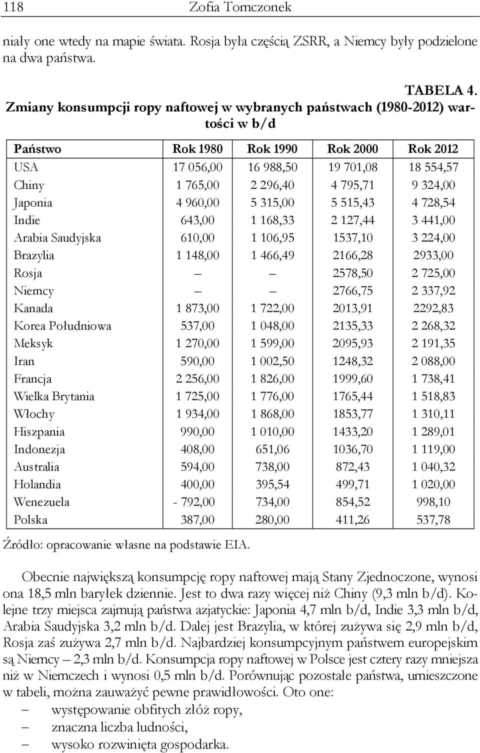 795,71 9 324,00 Japonia 4 960,00 5 315,00 5 515,43 4 728,54 Indie 643,00 1 168,33 2 127,44 3 441,00 Arabia Saudyjska 610,00 1 106,95 1537,10 3 224,00 Brazylia 1 148,00 1 466,49 2166,28 2933,00 Rosja