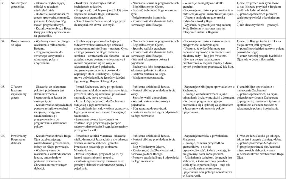 ufnego zawierzenia miłosierdziu Bożemu. - Przygotowywanie do owocnego korzystania z sakramentu pokuty i pojednania.
