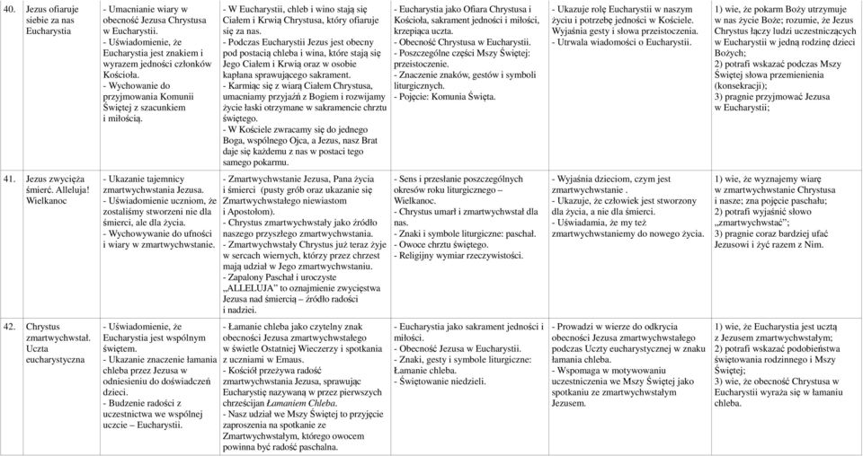 - Podczas Eucharystii Jezus jest obecny pod postacią chleba i wina, które stają się Jego Ciałem i Krwią oraz w osobie kapłana sprawującego sakrament.