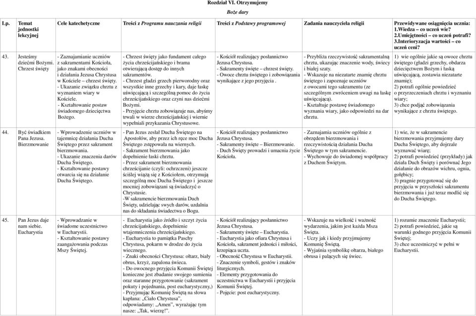 Umiejętności co uczeń potrafi? 3.Interioryzacja wartości co uczeń ceni? - Zaznajamianie uczniów z sakramentami Kościoła, jako znakami obecności i działania Jezusa Chrystusa w Kościele chrzest święty.