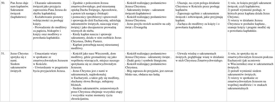 - Zgodnie z poleceniem Jezusa zmartwychwstałego, pod nieustanną opieką Ducha Świętego, Apostołowie, a potem ich następcy (biskupi) i pomocnicy (prezbiterzy) sprawowali i sprawują do dziś Eucharystię,