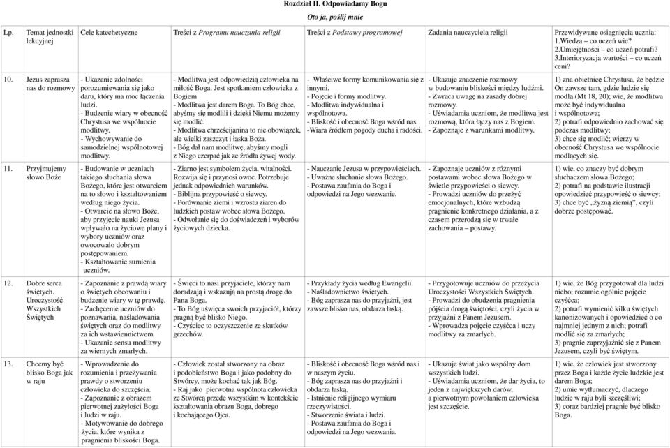 Wiedza co uczeń wie? 2.Umiejętności co uczeń potrafi? 3.Interioryzacja wartości co uczeń ceni? - Ukazanie zdolności porozumiewania się jako daru, który ma moc łączenia ludzi.