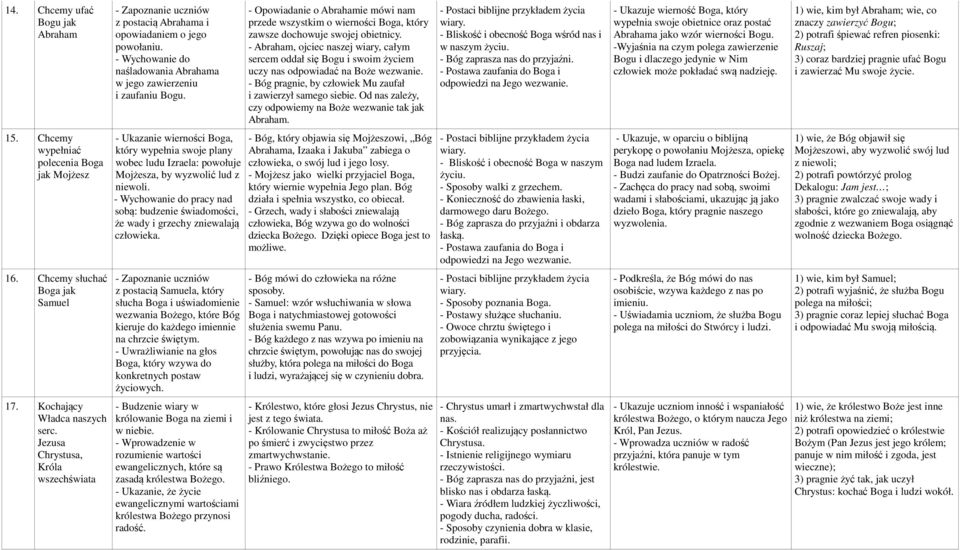 - Ukazanie wierności Boga, który wypełnia swoje plany wobec ludu Izraela: powołuje Mojżesza, by wyzwolić lud z niewoli.