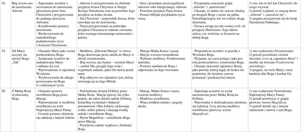 nawrócenia samodzielnego podejmowania życia z Jezusem Chrystusem. - Ukazanie Maryi jako wzoru posłuszeństwa Bogu. - Zachęcanie uczniów do naśladowania Maryi i oddania Jej czci.