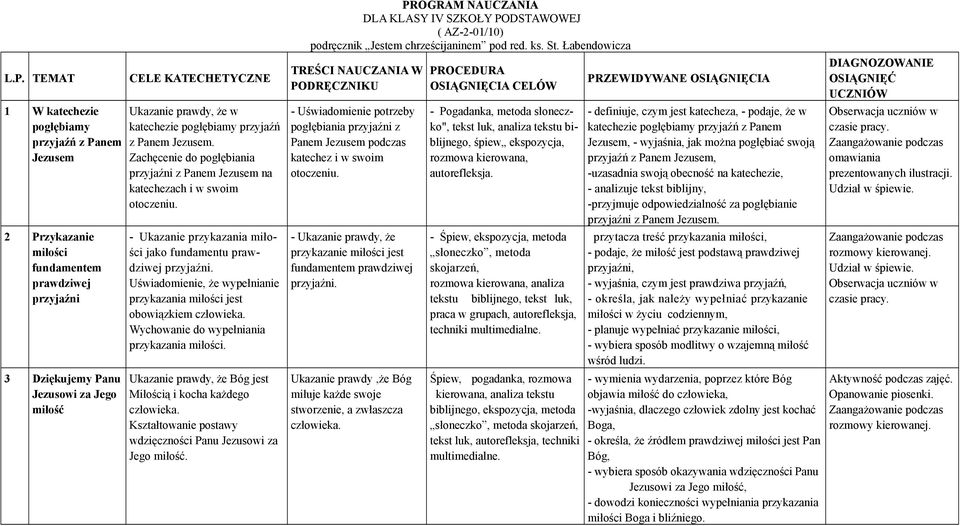 - Ukazanie przykazania miłości jako fundamentu prawdziwej przyjaźni. Uświadomienie, że wypełnianie przykazania miłości jest obowiązkiem człowieka. Wychowanie do wypełniania przykazania miłości.