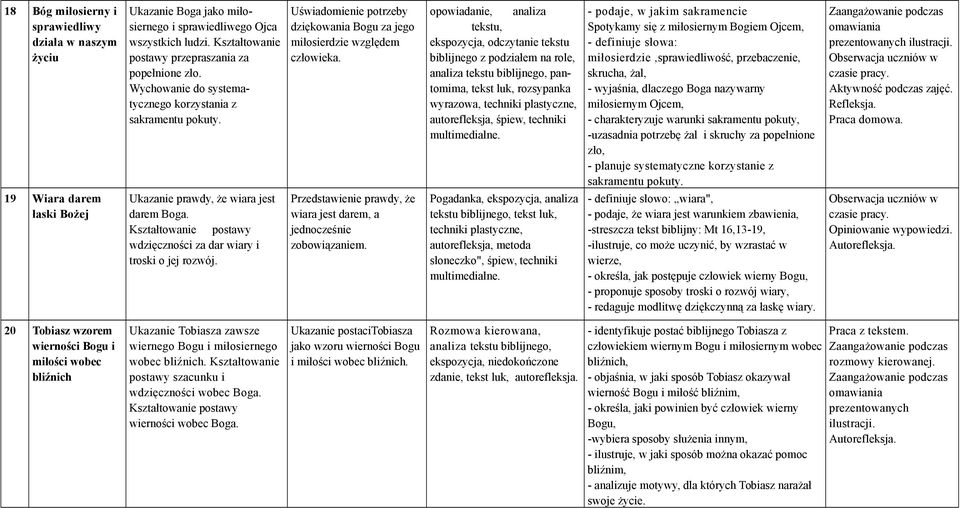 wdzięczności za dar wiary i troski o jej rozwój. dziękowania Bogu za jego miłosierdzie względem człowieka. wiara jest darem, a jednocześnie zobowiązaniem.