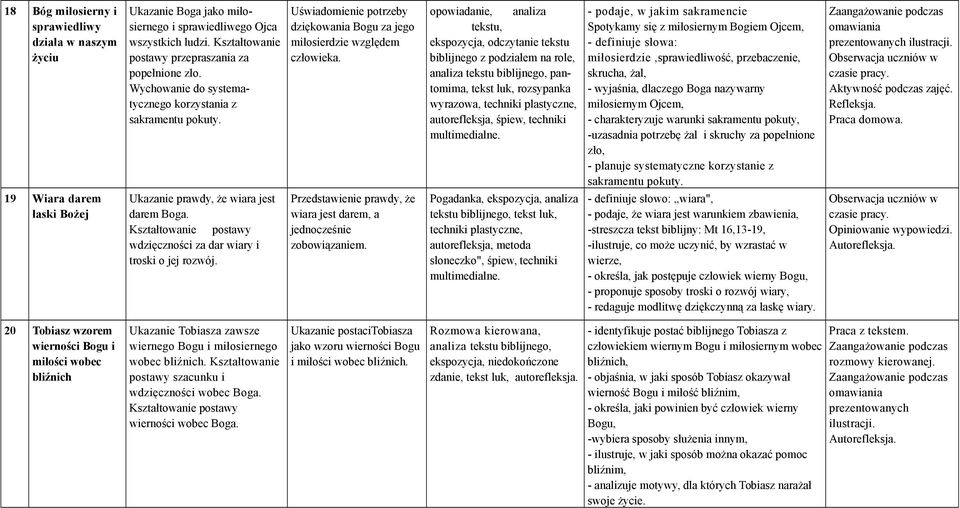 wdzięczności za dar wiary i troski o jej rozwój. dziękowania Bogu za jego miłosierdzie względem człowieka. wiara jest darem, a jednocześnie zobowiązaniem.