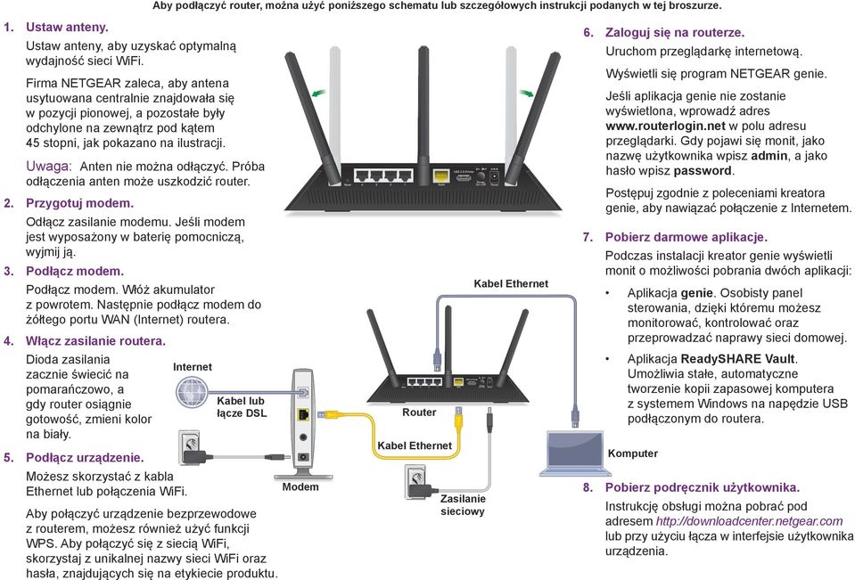 Uwaga: Anten nie można odłączyć. Próba odłączenia anten może uszkodzić router. 2. Przygotuj modem. Odłącz zasilanie modemu. Jeśli modem jest wyposażony w baterię pomocniczą, wyjmij ją. 3.