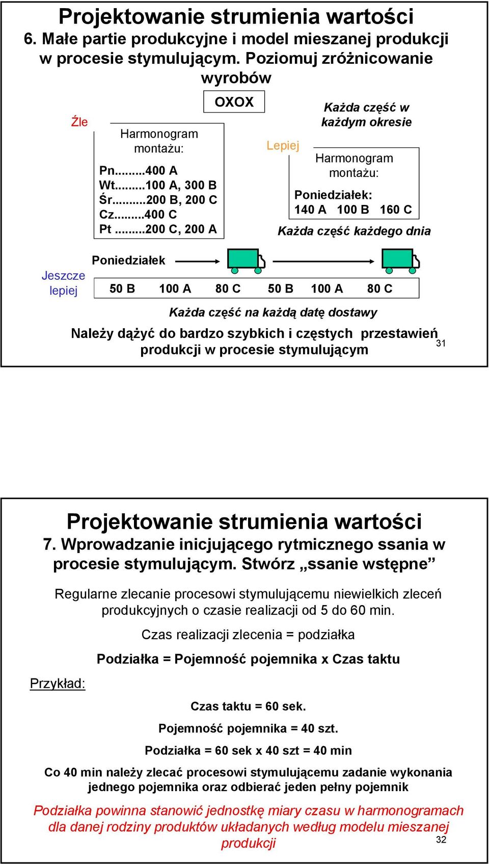 ..200 C, 200 A Poniedziałek OXOX Każda część w każdym okresie Lepiej Harmonogram montażu: Poniedziałek: 140 A 100 B 160 C Każda część każdego dnia 50 B 100 A 80 C 50 B 100 A 80 C Każda część na każdą
