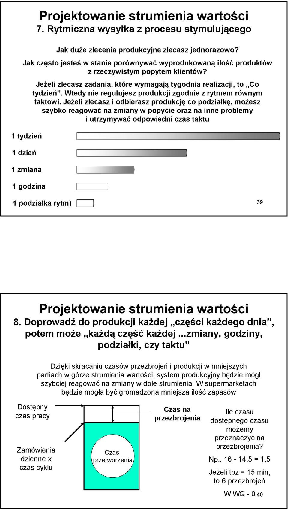 Wtedy nie regulujesz produkcji zgodnie z rytmem równym taktowi.
