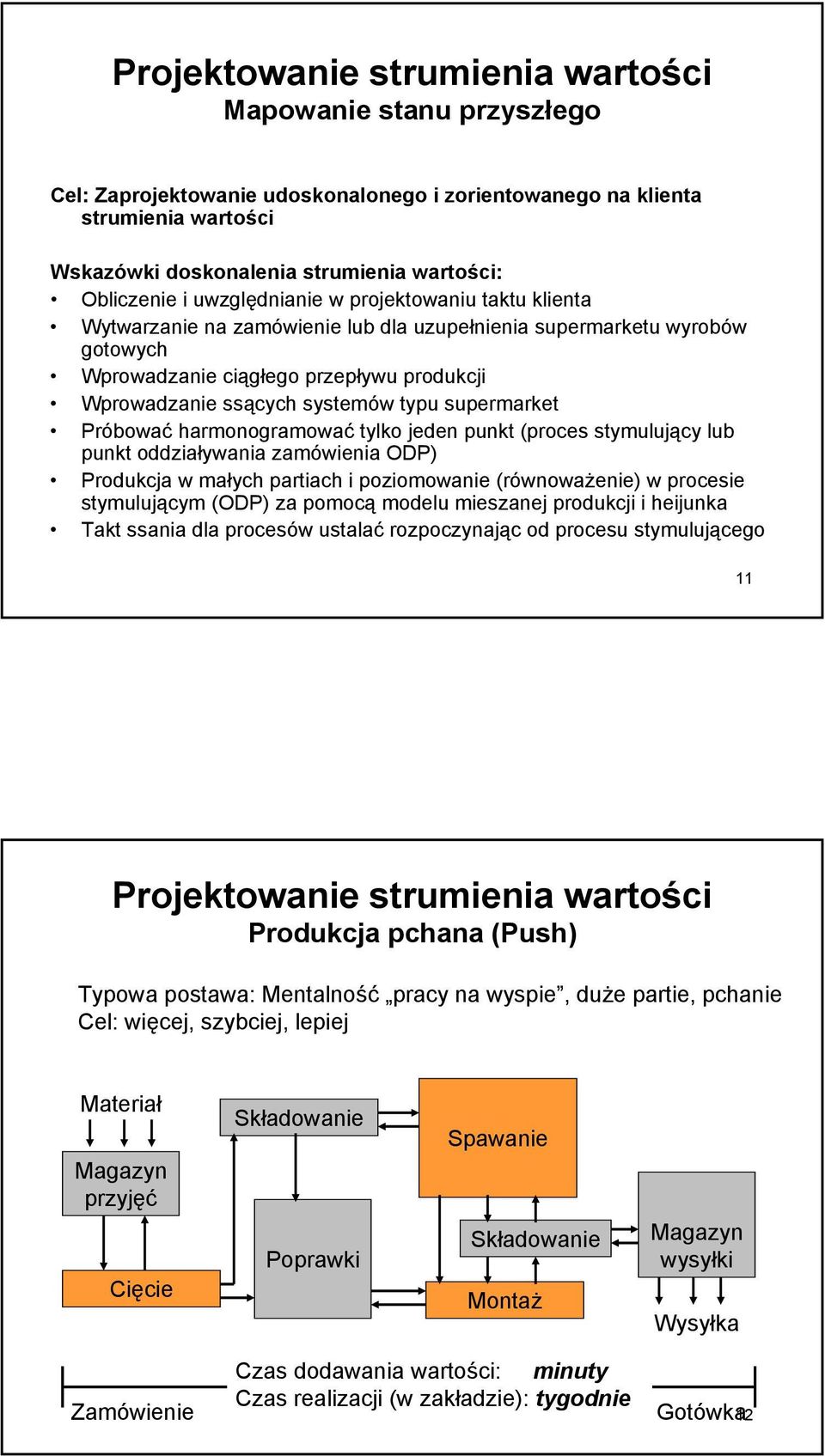 supermarket Próbować harmonogramować tylko jeden punkt (proces stymulujący lub punkt oddziaływania zamówienia ODP) Produkcja w małych partiach i poziomowanie (równoważenie) w procesie stymulującym