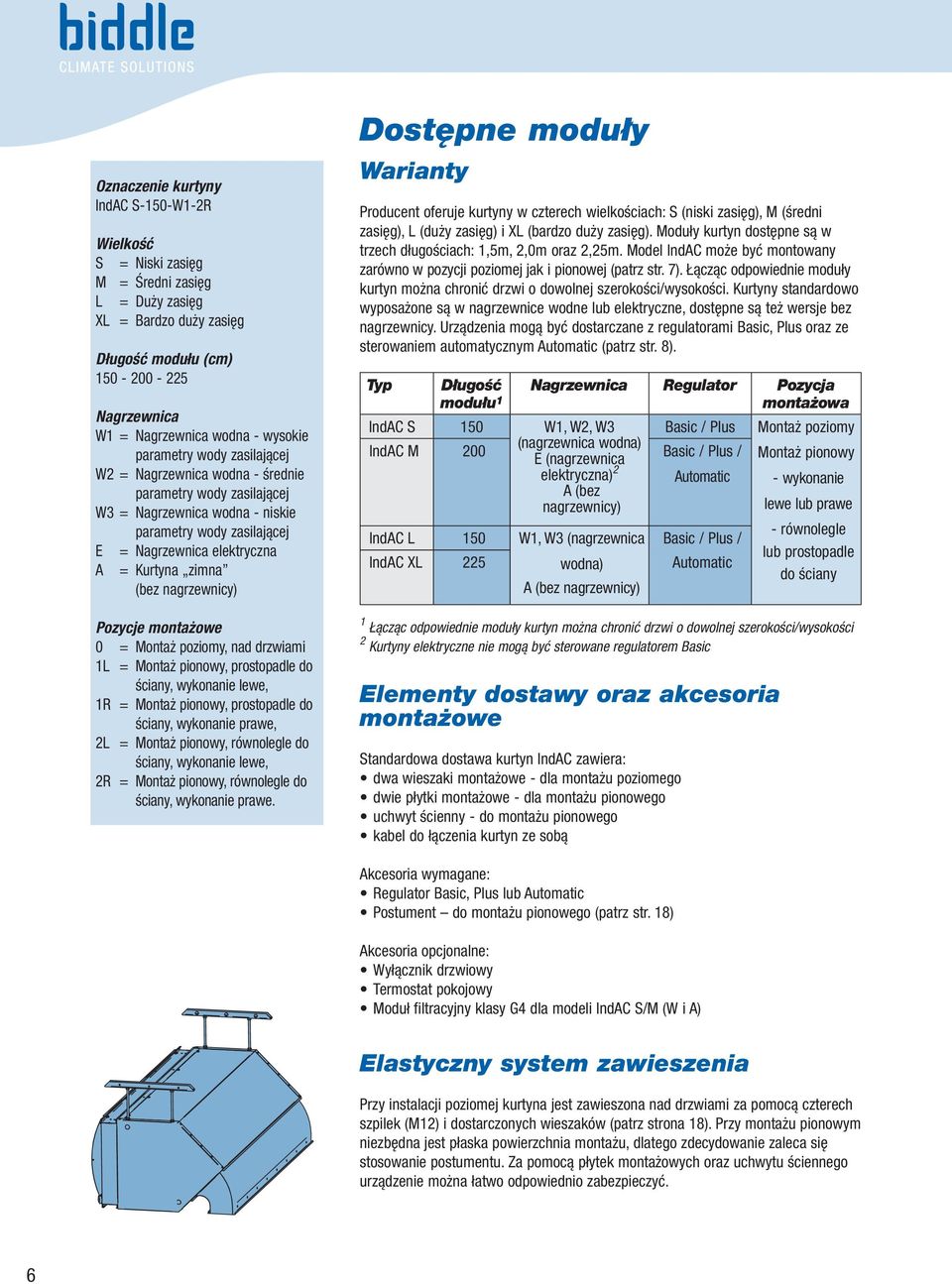 nagrzewnicy) Pozycje montażowe 0 = Montaż poziomy, nad drzwiami 1L = Montaż pionowy, prostopadle do ściany, wykonanie lewe, 1 = Montaż pionowy, prostopadle do ściany, wykonanie prawe, 2L = Montaż