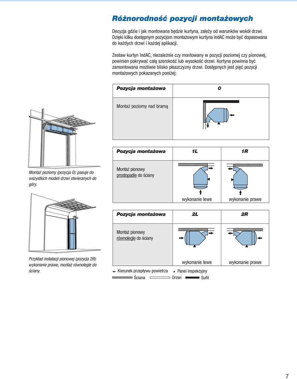 Zestaw kurtyn IndC, niezależnie czy montowany w pozycji poziomej czy pionowej, powinien pokrywać całą szerokość lub wysokość drzwi. Kurtyna powinna być zamontowana możliwie blisko płaszczyzny drzwi.
