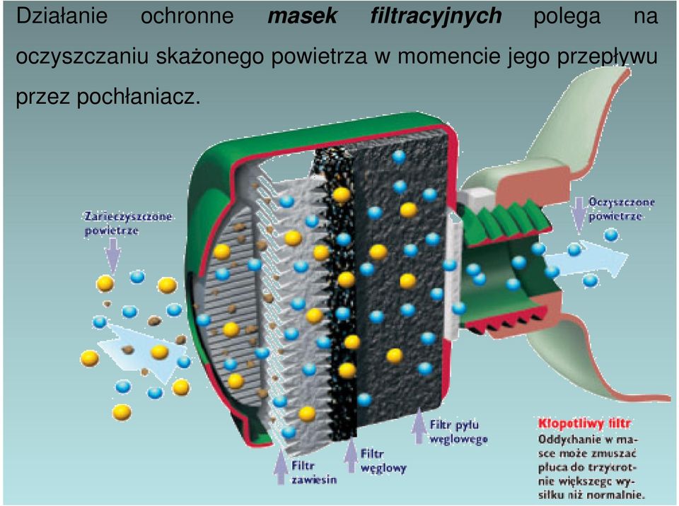 oczyszczaniu skażonego