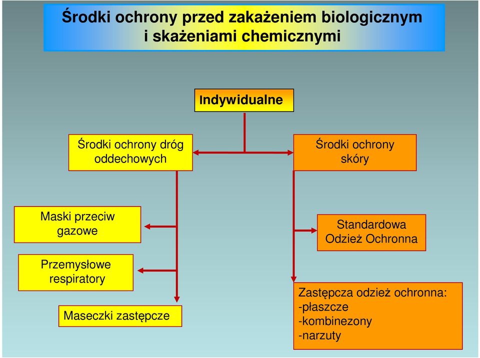 przeciw gazowe Przemysłowe respiratory Maseczki zastępcze Standardowa