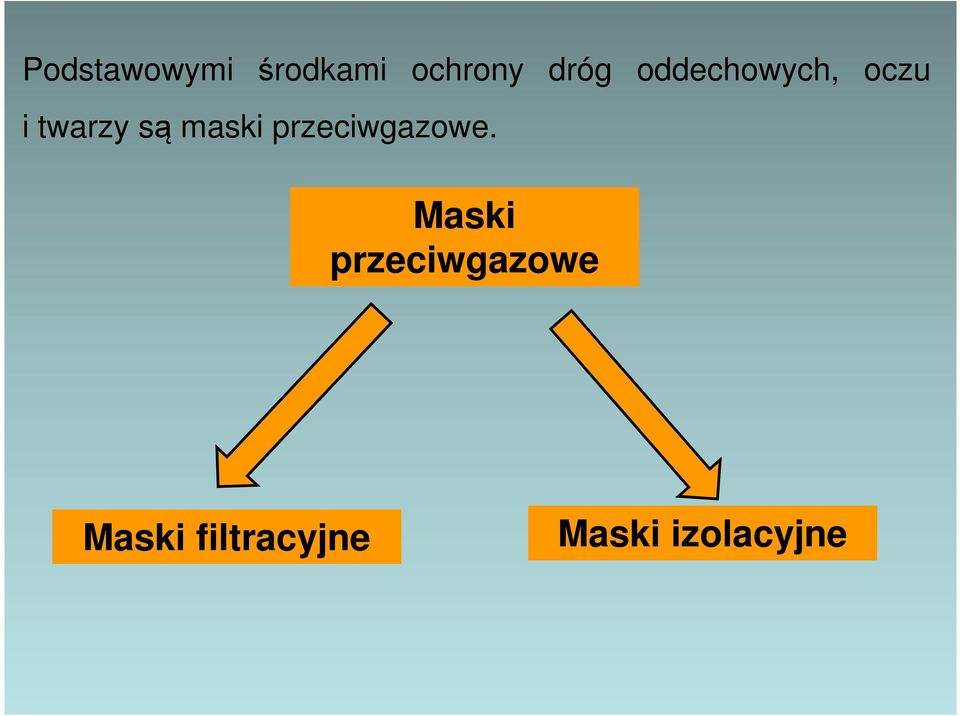 maski przeciwgazowe.