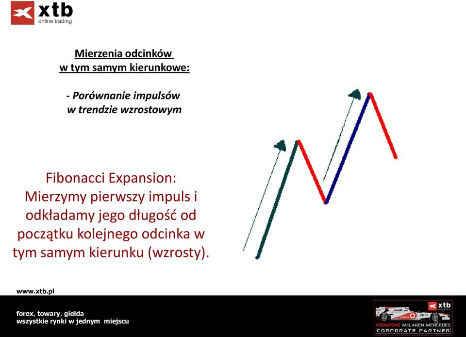 Mierzymy pierwszy impuls i odkładamy jego długośd od