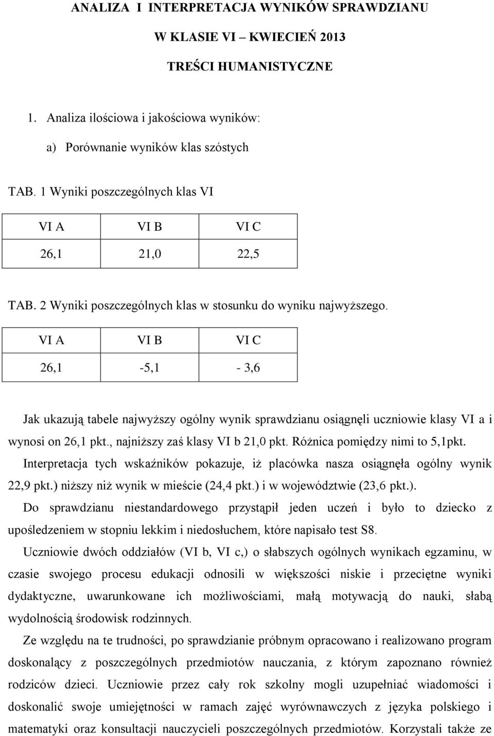VI A VI B VI C 26,1-5,1-3,6 Jak ukazują tabele najwyższy ogólny wynik sprawdzianu osiągnęli uczniowie klasy VI a i wynosi on 26,1 pkt., najniższy zaś klasy VI b 21,0 pkt.
