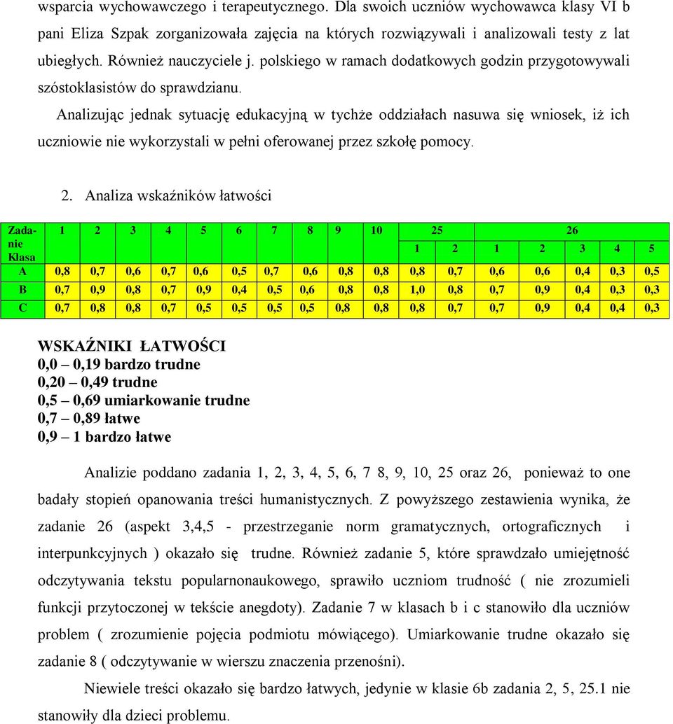 Analizując jednak sytuację edukacyjną w tychże oddziałach nasuwa się wniosek, iż ich uczniowie nie wykorzystali w pełni oferowanej przez szkołę pomocy. 2.