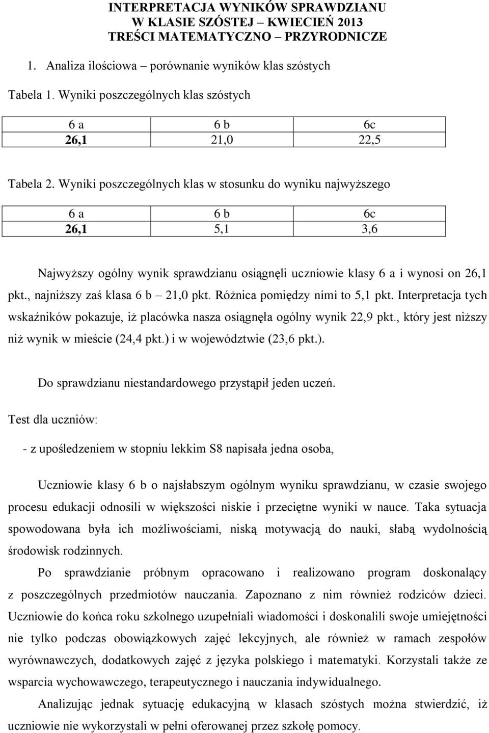 Wyniki poszczególnych klas w stosunku do wyniku najwyższego 6 a 6 b 6c 26,1 5,1 3,6 Najwyższy ogólny wynik sprawdzianu osiągnęli uczniowie klasy 6 a i wynosi on 26,1 pkt.