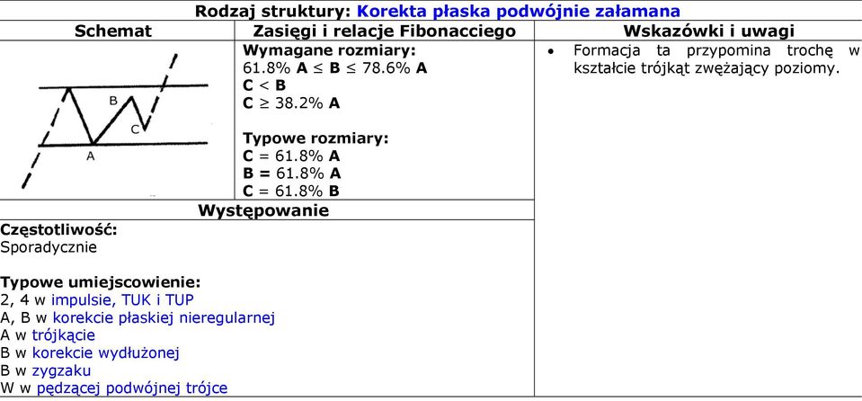 8% A B = 61.8% A C = 61.