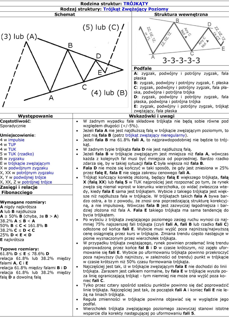 2% A B < A 50% B C < 161.8% B 38.2% C D < C 25% D < E < D E najkrótsza 61.8% D E 78.6% D relacja 61.8% lub 38.