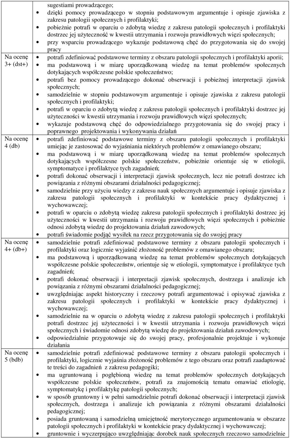 wykazuje podstawową chęć do przygotowania się do swojej pracy potrafi zdefiniować podstawowe terminy z obszaru patologii społecznych i profilaktyki aporii; ma podstawową i w miarę uporządkowaną