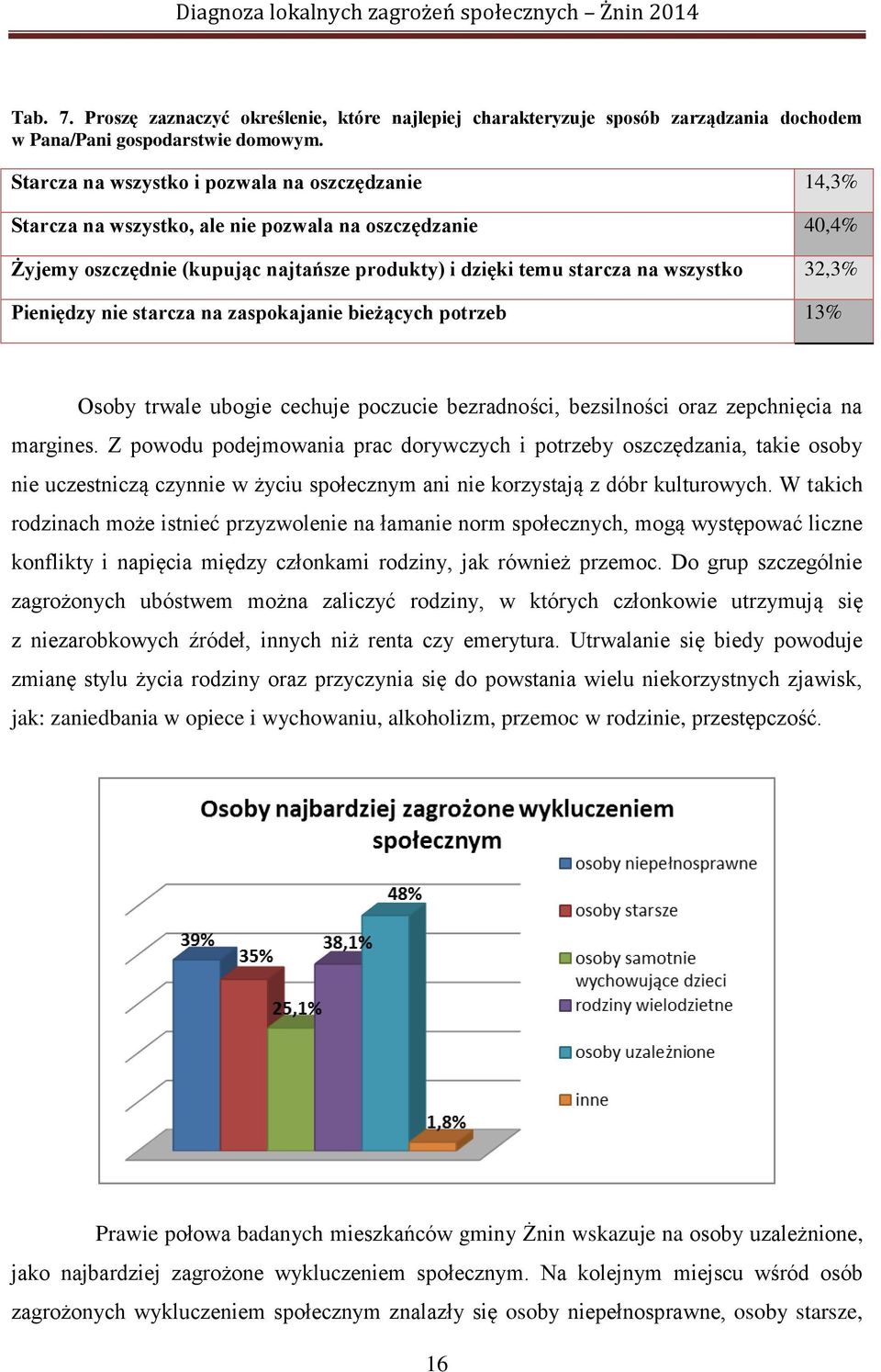 Pieniędzy nie starcza na zaspokajanie bieżących potrzeb 13% Osoby trwale ubogie cechuje poczucie bezradności, bezsilności oraz zepchnięcia na margines.