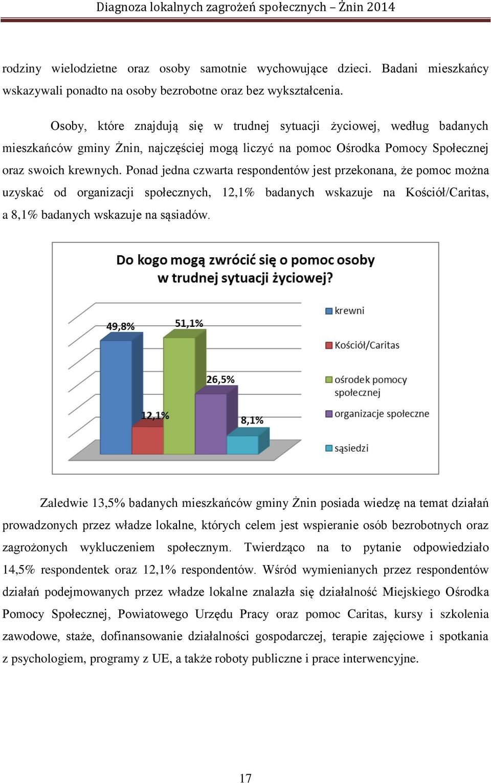 Ponad jedna czwarta respondentów jest przekonana, że pomoc można uzyskać od organizacji społecznych, 12,1% badanych wskazuje na Kościół/Caritas, a 8,1% badanych wskazuje na sąsiadów.