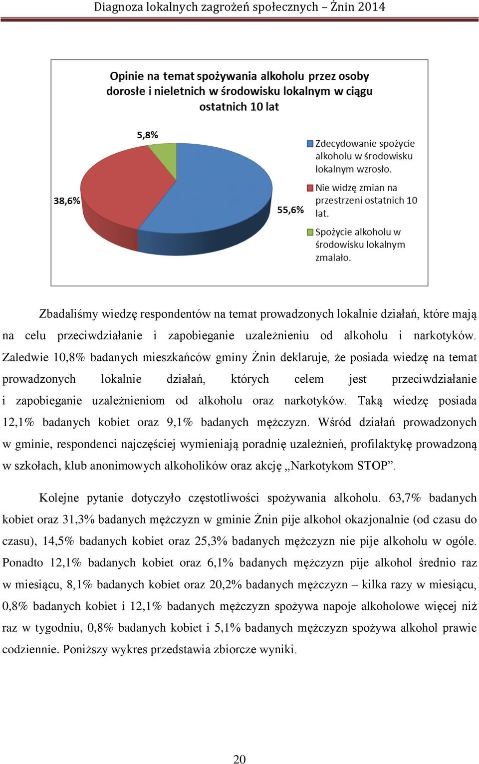 narkotyków. Taką wiedzę posiada 12,1% badanych kobiet oraz 9,1% badanych mężczyzn.