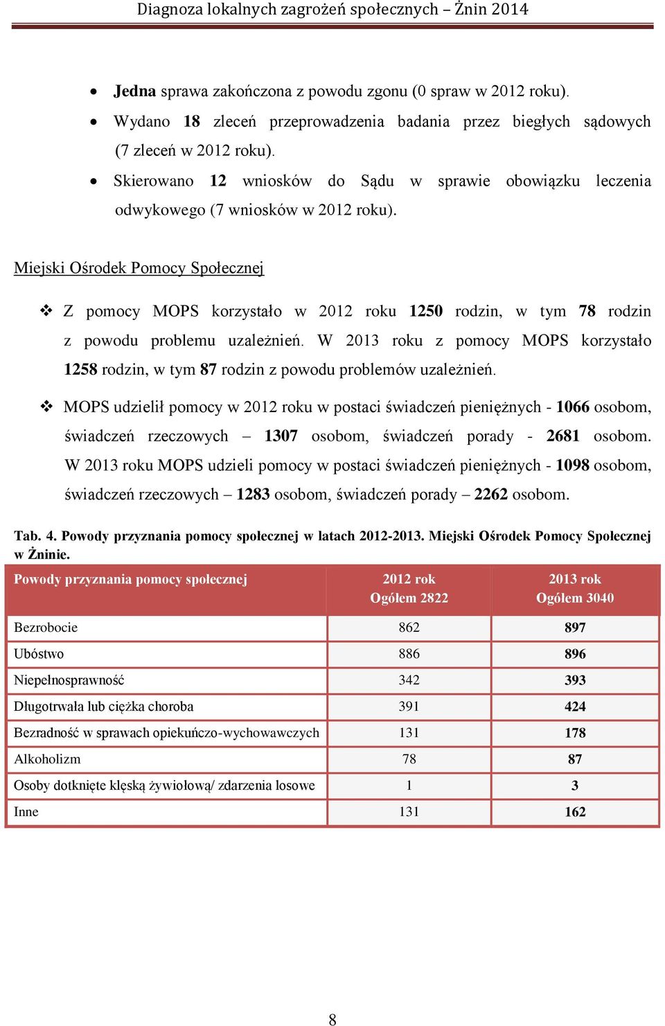 Miejski Ośrodek Pomocy Społecznej Z pomocy MOPS korzystało w 2012 roku 1250 rodzin, w tym 78 rodzin z powodu problemu uzależnień.