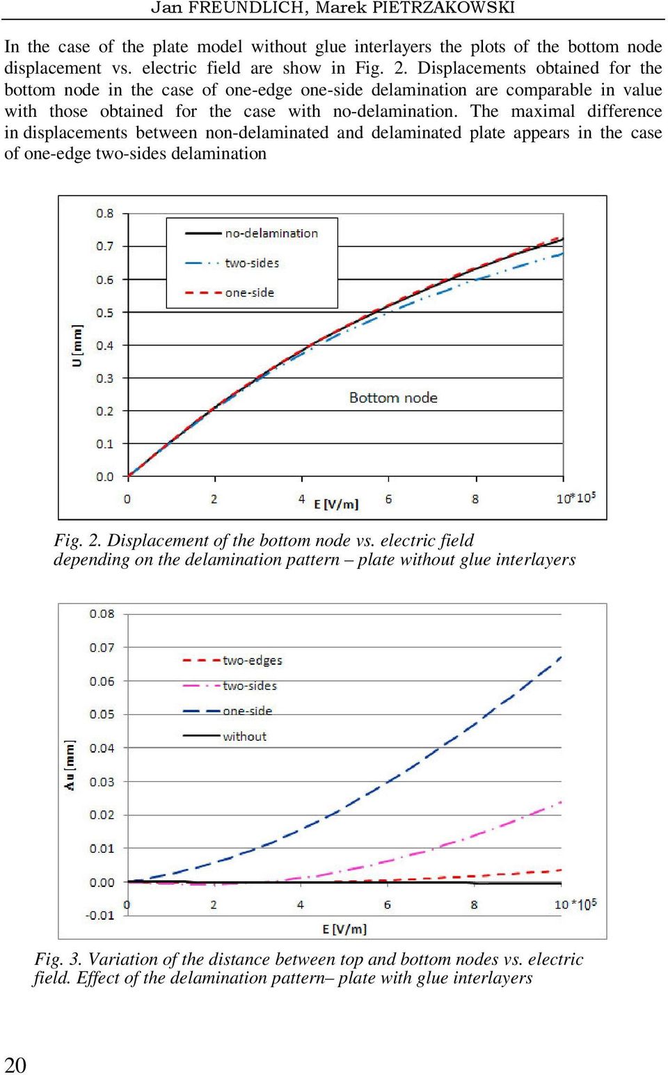 The maximal difference in displacements between non-delaminated and delaminated plate appears in the case of one-edge two-sides delamination Fig.. Displacement of the bottom node vs.
