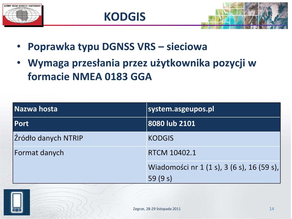 asgeupos.pl Port 8080 lub 2101 KODGIS Format danych RTCM 10402.