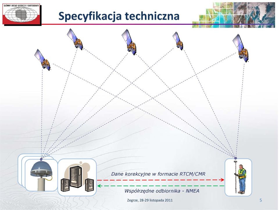 RTCM/CMR Współrzędne