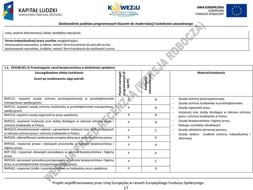 J2 rzestrzeganie zasad bezpieczeństwa w działalności spedytora Uszczegółowione efekty kształcenia Uczeń po zrealizowaniu zajęć potrafi: oziom wymagań programowych ( lub ) Kategoria taksonomiczna