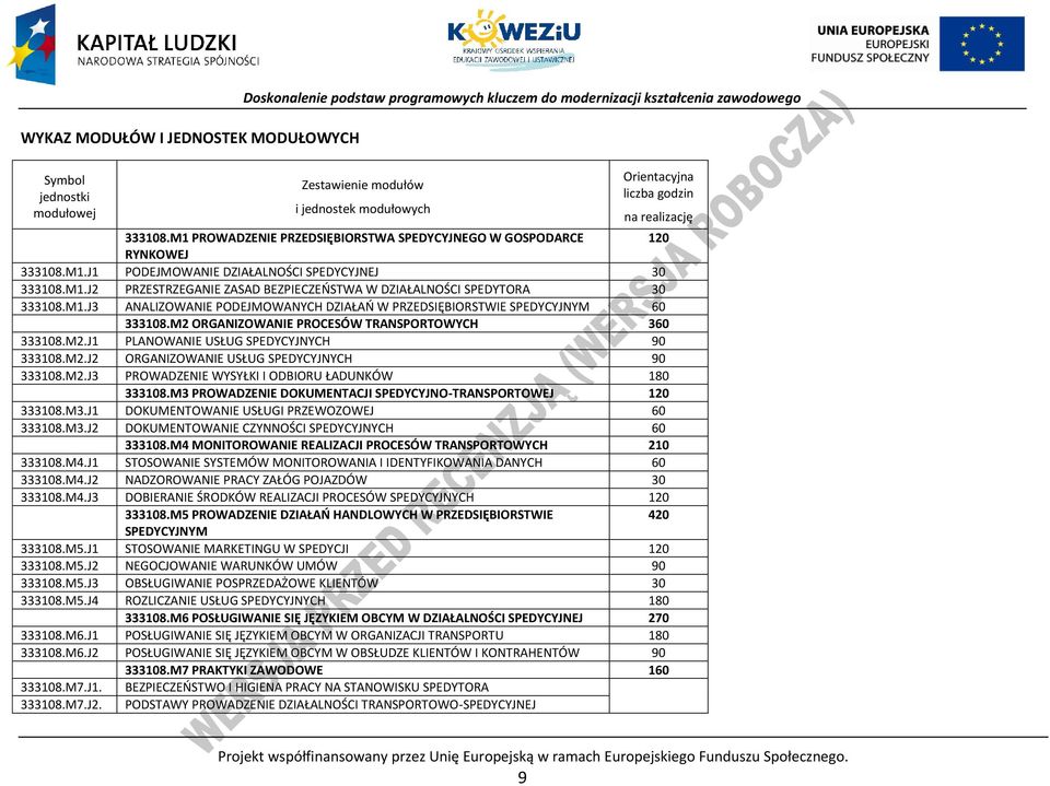 M1.J3 ANALIZOWANIE ODEJMOWANYH DZIAŁAŃ W RZEDSIĘBIORSTWIE SEDYYJNYM 60 333108.M2 ORGANIZOWANIE ROESÓW TRANSORTOWYH 360 333108.M2.J1 LANOWANIE USŁUG SEDYYJNYH 90 333108.M2.J2 ORGANIZOWANIE USŁUG SEDYYJNYH 90 333108.