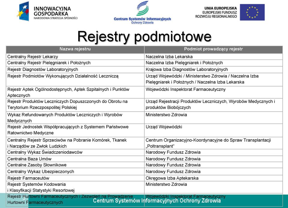 Wyrobów Medycznych Rejestr Jednostek Współpracujących z Systemem Państwowe Ratownictwo Medyczne Centralny Rejestr Sprzeciwów na Pobranie Komórek, Tkanek i Narządów ze Zwłok Ludzkich Centralny Wykaz