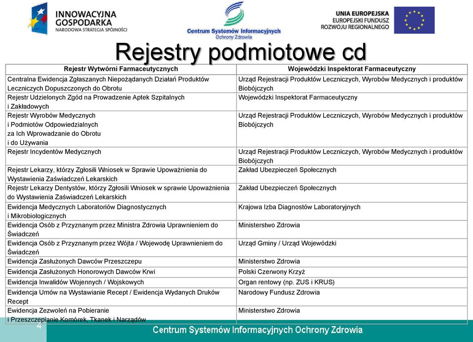Upoważnienia do Wystawienia Zaświadczeń Lekarskich Rejestr Lekarzy Dentystów, którzy Zgłosili Wniosek w sprawie Upoważnienia do Wystawienia Zaświadczeń Lekarskich Ewidencja Medycznych Laboratoriów