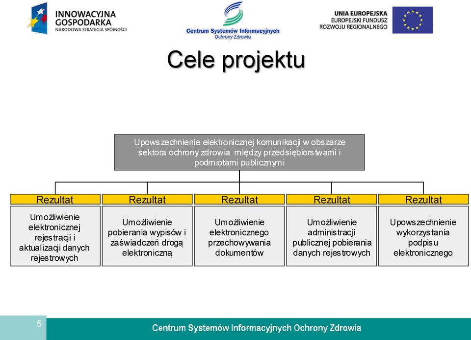 danych rejestrowych Umożliwienie pobierania wypisów i zaświadczeń drogą elektroniczną Umożliwienie elektronicznego
