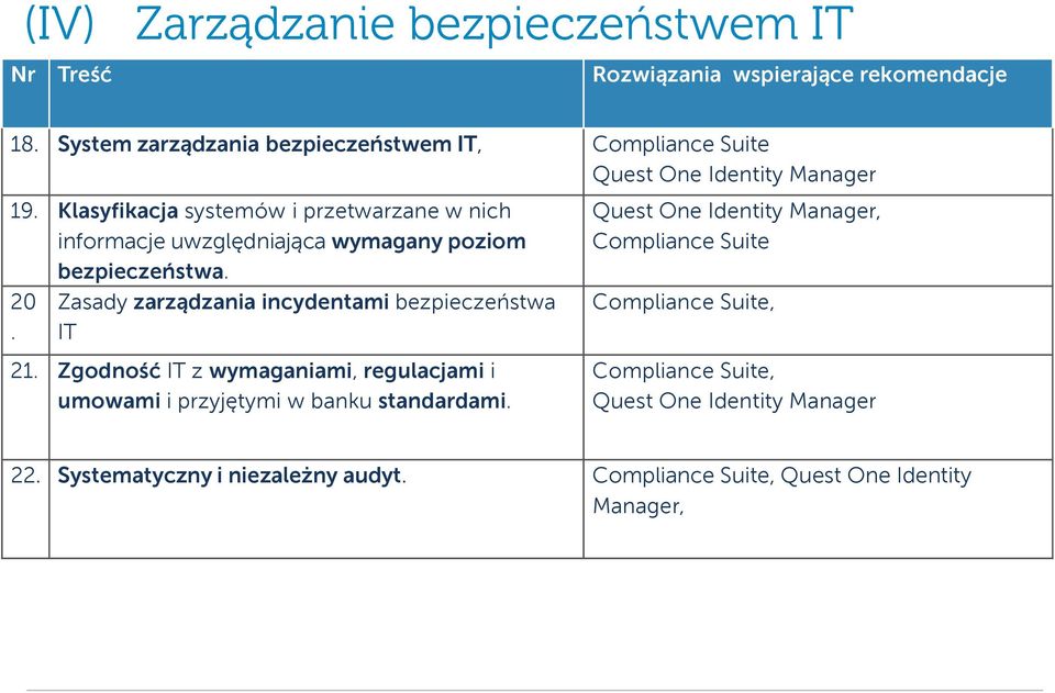 Klasyfikacja systemów i przetwarzane w nich informacje uwzględniająca wymagany poziom bezpieczeństwa. 20.