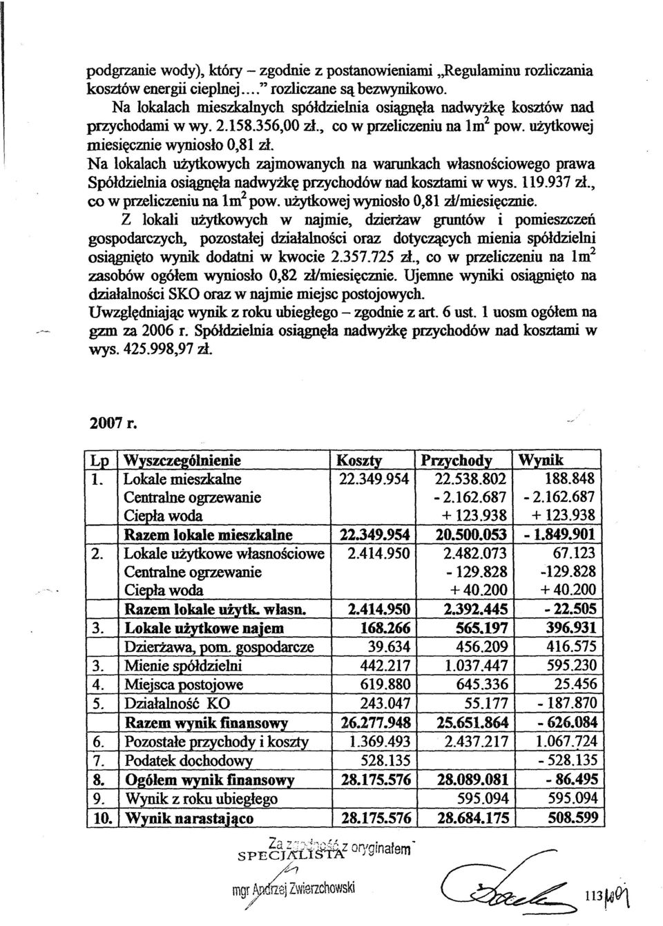 uzytkowej miesiecznie wynioslo 0,81 zl, Na lokalach uzytkowych zajmowanych na warunkach wlasnosciowego prawa Sp6ldzielnia osiagnela nadwyzke przychod6w nad kosztami w wys. 119.937 zl.
