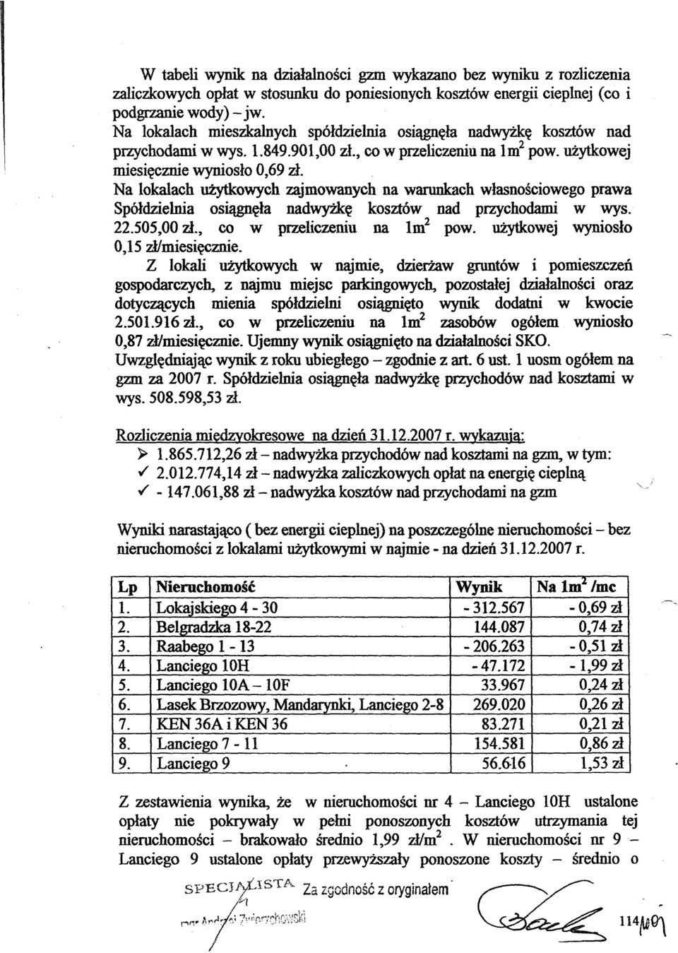 UZytkowej miesiecznie wynioslo 0,69 zl, Na lokalach UZytkowych zajmowanych na warunkach wlasnosciowego prawa Spoldzielnia osiagnela nadwyzke koszt6w nad przychodami w wys. 22.505,00 zl.
