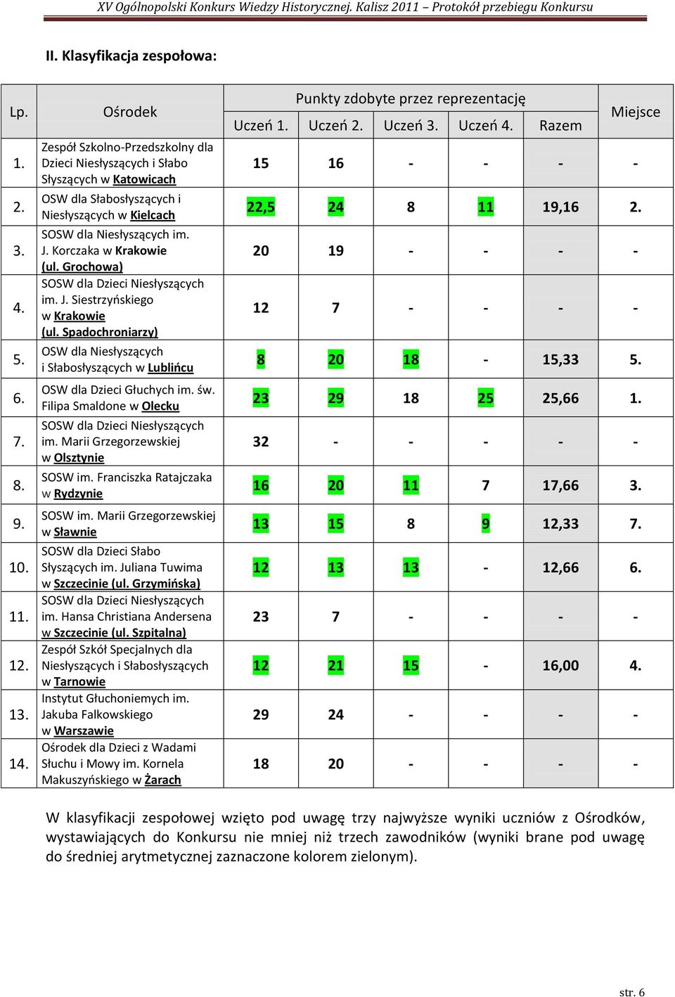 Grochowa) SOSW dla Dzieci Niesłyszących im. J. Siestrzyoskiego w Krakowie (ul. Spadochroniarzy) OSW dla Niesłyszących i Słabosłyszących w Lubliocu OSW dla Dzieci Głuchych im. św.