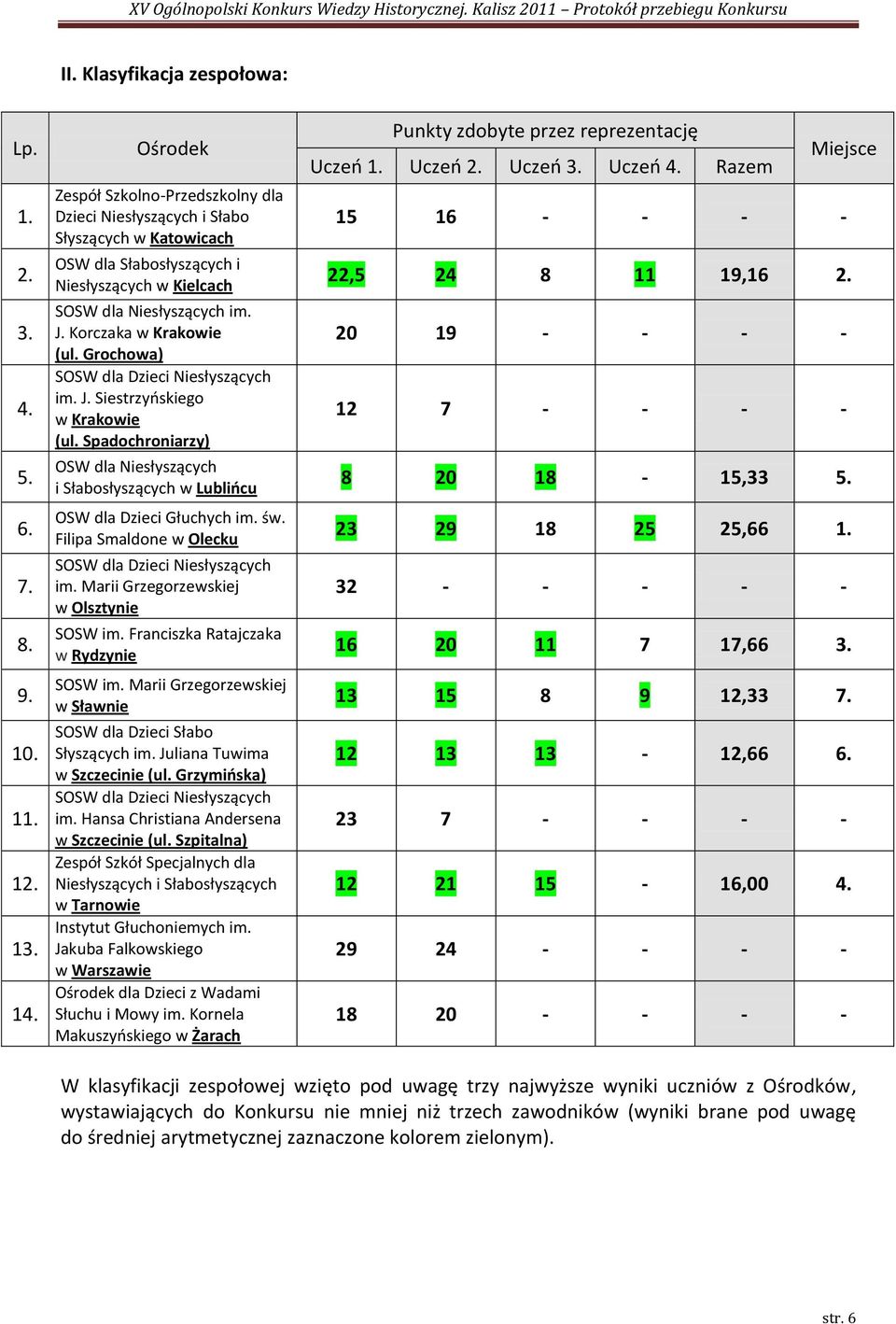 Grochowa) SOSW dla Dzieci Niesłyszących im. J. Siestrzyoskiego w Krakowie (ul. Spadochroniarzy) OSW dla Niesłyszących i Słabosłyszących w Lubliocu OSW dla Dzieci Głuchych im. św.