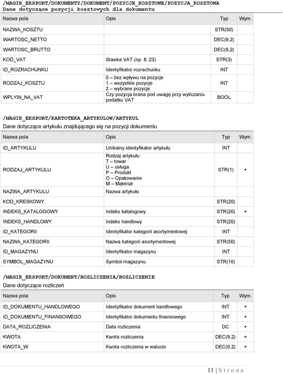 /MAGIK_EKSPORT/KARTOTEKA_ARTYKULOW/ARTYKUL Dane dotyczące artykułu znajdującego się na pozycji dokumentu ID_ARTYKULU Unikalny identyfikator artykułu RODZAJ_ARTYKULU NAZWA_ARTYKULU Rodzaj artykułu: T